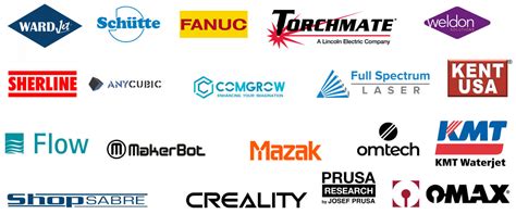 cnc machining business list|cnc machine company name list.